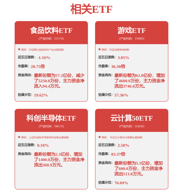 股票配资正规网 创新药ETF霸屏涨幅榜！新消费领域获基金经理看好