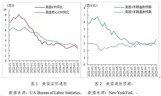 配资信息网配资 全文 | 2025年第一季度中国宏观金融分析报告